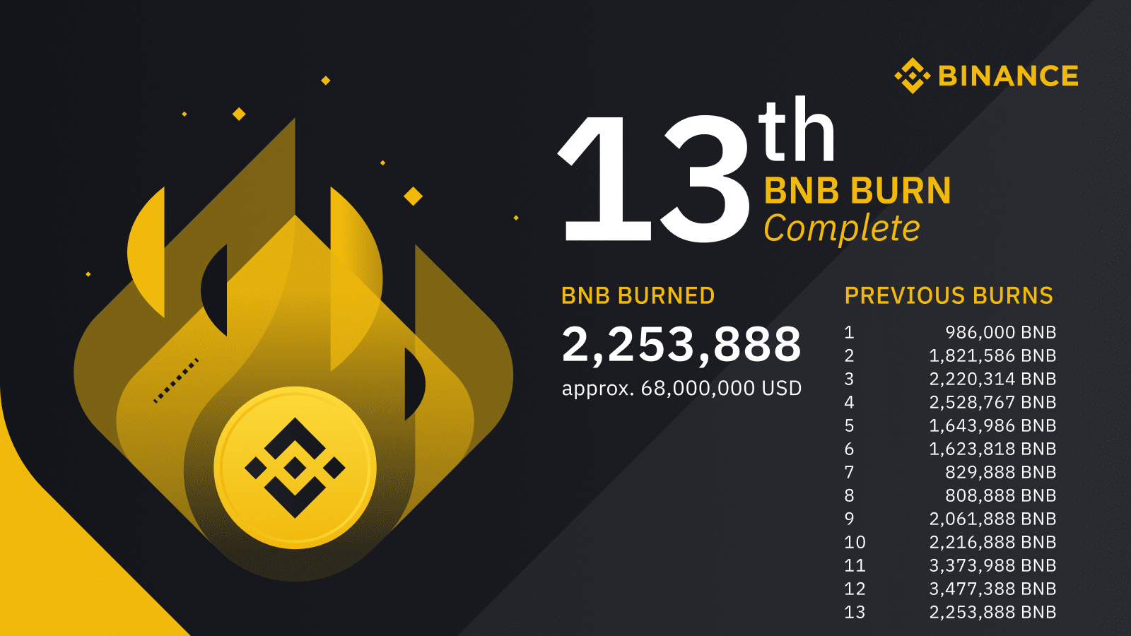 002_big_this_trade_always_play_out_binance_burn_coin_14th_cryptoxicate_com.png