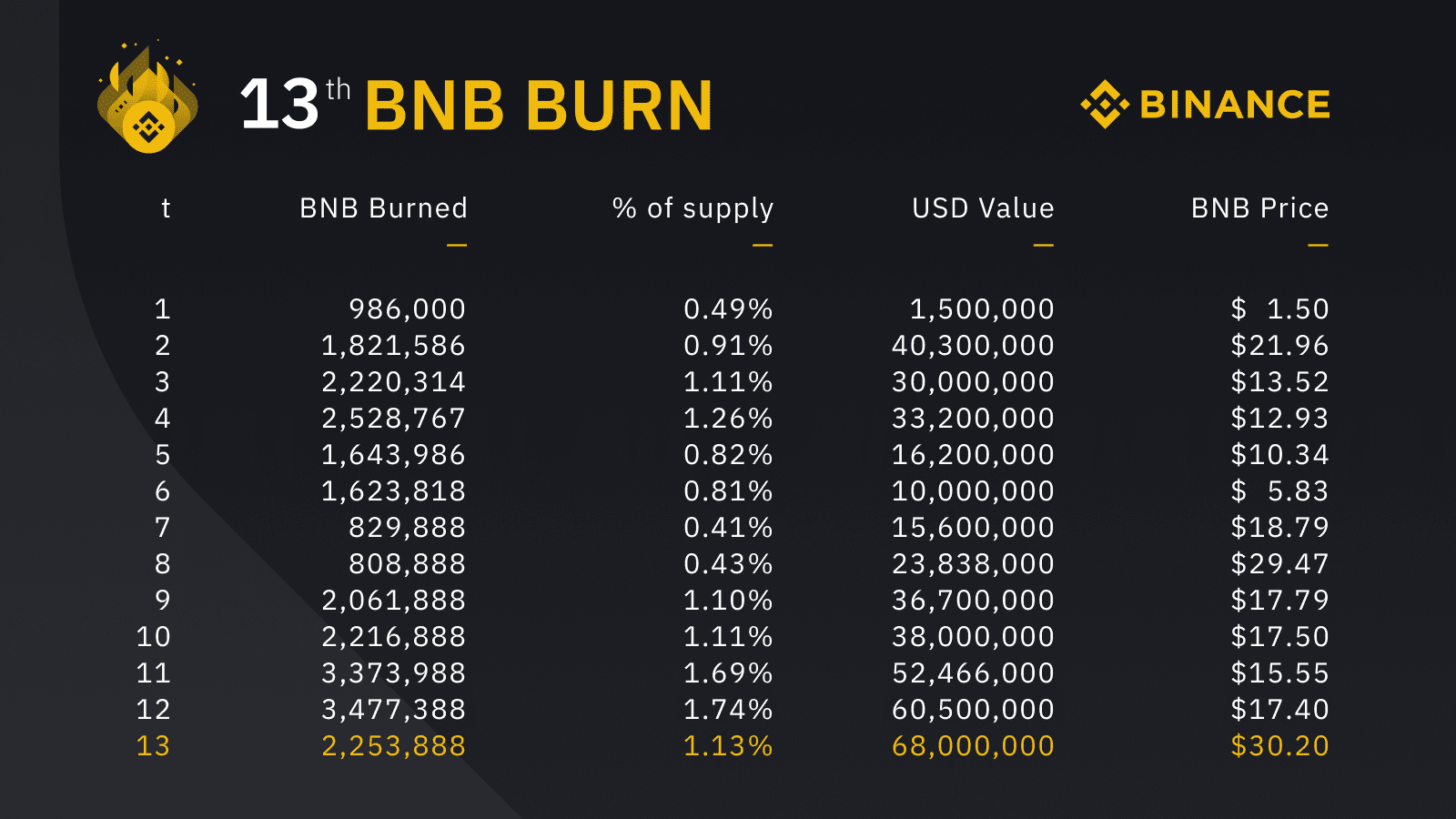003_big_this_trade_always_play_out_binance_burn_coin_14th_cryptoxicate_com.png