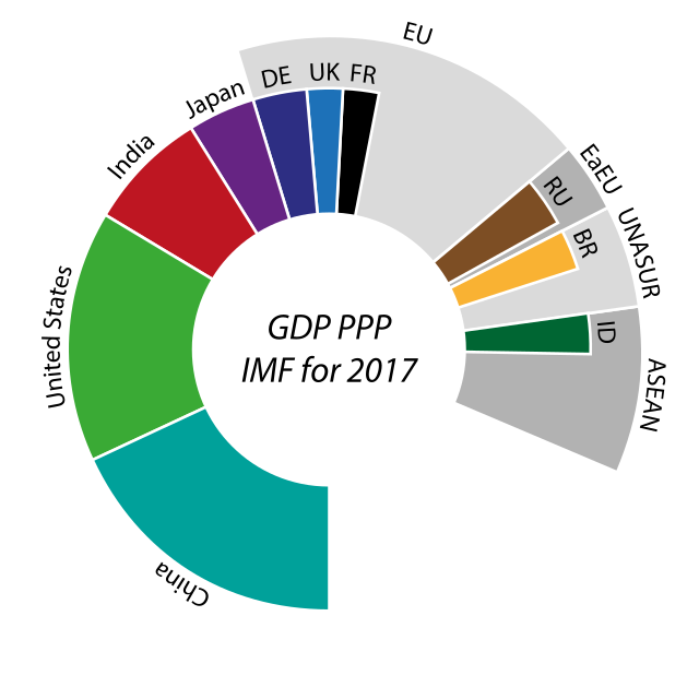 640px-GDP_PPP_2017_Selection.svg.png