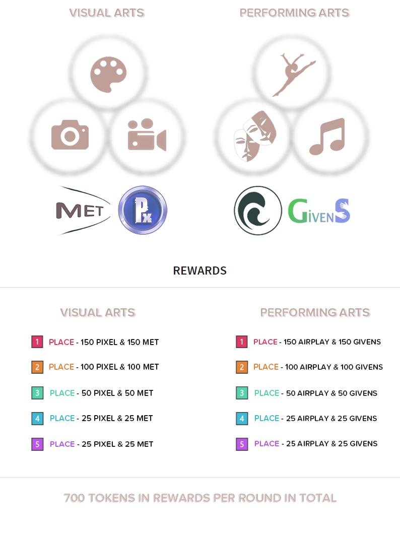 Categories & Rewards.png