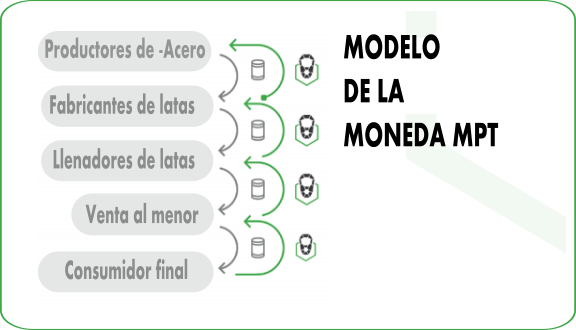 MODELO MPT.png